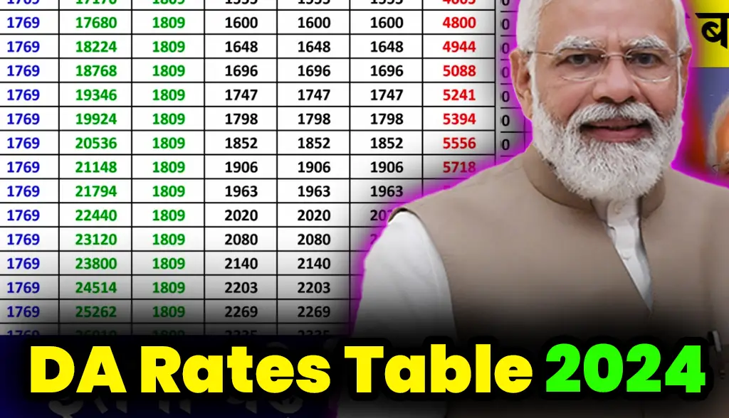 DA Rates Table 2024 news3feb